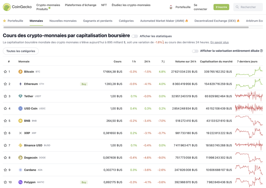 Aperçu de CoinGecko