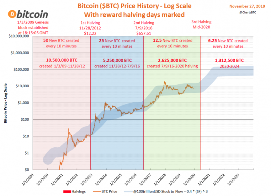 Emission monétaire du bitcoin